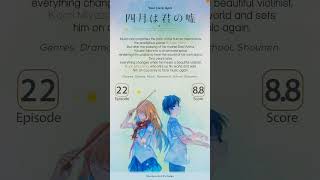 Shigatsu wa kimi no uso Anime Recommendation [upl. by Nagey394]