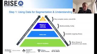 Populationhealth management – An overview of core concepts principles and RISE supports for OHTs [upl. by Balbur853]