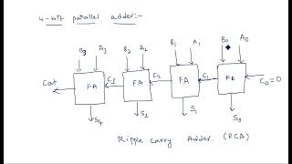 4 bit parallel adder  Full adder  STLD  Lec61 [upl. by Marwin]