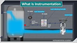 What is Instrumentation and Control Instrumentation Engineering Animation [upl. by Spurgeon116]