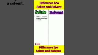 Difference between Solute and Solvent with example Solute Solvent Chemistry Science shorts [upl. by Saree]