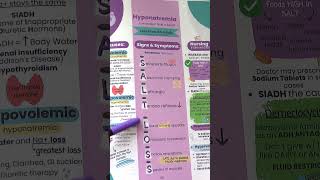 Hyponatremia Symptoms Nursing Mnemonic  Fluid amp Electrolytes Notes nursing nurse nursingschool [upl. by Neetsuj]