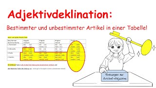 Adjektivdeklination Bestimmter Artikel und unbestimmter Artikel in einer Tabelle [upl. by Badger]