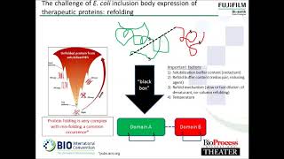 Biopharmaceutical Formulation A Journey from Expression to Patient [upl. by Anitsua]