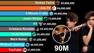 Stokes Twins 90 MILLION Subscribers  Sub Count History [upl. by Ahsehyt]