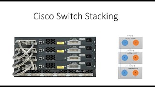 Cisco Switch Stacking [upl. by Andromede908]