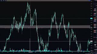 Teknisk Analys Kring teknik V41 [upl. by Nnanerak233]