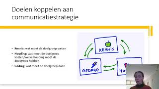 Doelen formuleren en koppelen aan een communicatiestrategie [upl. by Nwahsel]