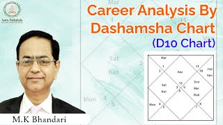 Dashamsha Chart D10 Chart A Complete Guide to Choosing a Career  Divisional Charts [upl. by Otrevlig]