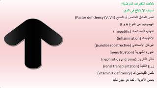 تحليل أضداد الثرومبين  3 Antithrombin III Test [upl. by Hilde]