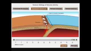 Volcanic Arcs and Subduction [upl. by Murrell122]