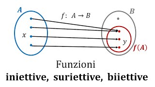 Funzioni iniettive suriettive biiettive [upl. by Gnehs]