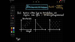 Spridningsdiagram [upl. by Perce]