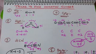 Tricks to Find Oxidation Number [upl. by Ivz]