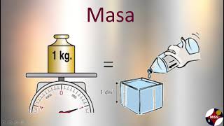 SISTEMA INTERNACIONAL DE UNIDADES Y LAS 7 MAGNITUDES FUNDAMENTALES [upl. by Esalb]