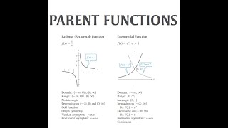 Parent Functions Linear Quadratic Trigonometric Reciprocal Summary Graphs and Properties [upl. by Hgielek]