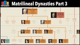 Matrilineal Dynasties Part 3  Who Would Be Head of the House of Garsenda Today [upl. by Whelan]