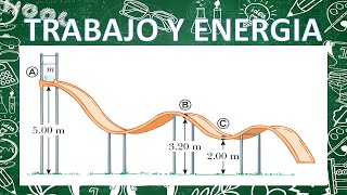 Como Encontrar El Trabajo Neto Invertido Trabajo Y Energía Problema Resuelto [upl. by Olbap]