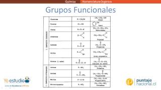 Nomenclatura Orgánica II [upl. by Eneri885]