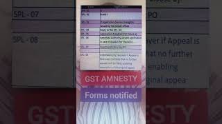 GST Amnesty scheme  How to apply Waive Interest and Penalty of GST Orders [upl. by Amadeo]