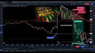 NonFarm Payroll 962024 Gold Trade [upl. by Akere]