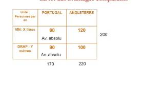 Les théories de léchange international avec exemples [upl. by Zobias]