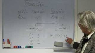 Deutsch lernen Grammatiktafel 11b Komparation Superlativ [upl. by Neahs]