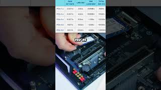 Using a PCIe 40 SSD in a 30 Slot 🤔 PCBuild TechTips [upl. by Dnomayd556]