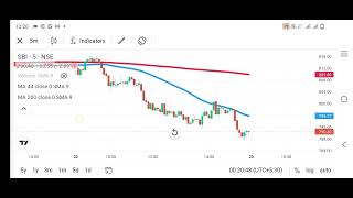 sbi bank  technical analysis  falling moving average support  intraday trading video  by Rahul [upl. by Cacie50]