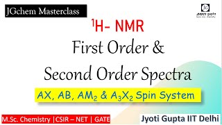 First amp Second Order Spectra AX AB AM2 amp A3X2 Spin Systems Popel nomenclature NMR Spectroscopy [upl. by Sheng]