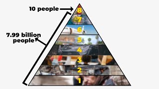 Every Level of Wealth in 8 Minutes [upl. by Coriss]