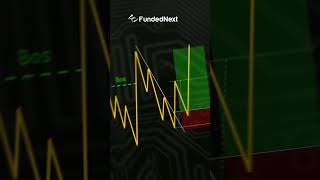 Break and Retest Trading Setup [upl. by Dmitri497]