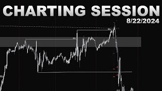 Charting Session  Pickiness with Trades Understanding Time Frames Different Trade Management [upl. by Leksehcey386]