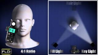 Basic Lighting Techniques [upl. by Carnay]