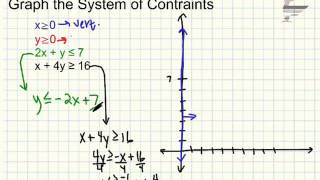 Ch 3 Graph the System of Constraints [upl. by Ativak]