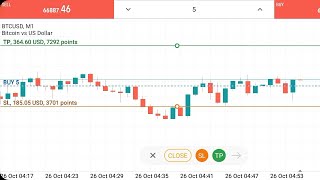 364 USD Tp Hit In BTC Trading On Metatrader 5 [upl. by Gautea349]