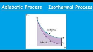 Adiabatic Vs Isothermal process Thermodynamics [upl. by Audy]