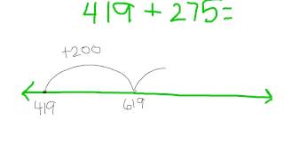 3rd Grade Addition Using a Number Line [upl. by Joslyn]