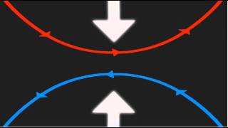 Animation How magnetic Reconnection works [upl. by Ydne]