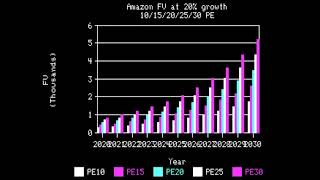 Lotus 123 Graphs  1983  IBM PC XT 128KCGA in PCem [upl. by Roede610]