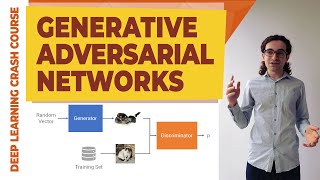 Generative Adversarial Networks [upl. by Buddy148]