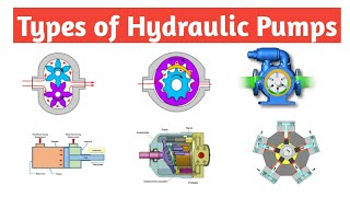 Types of Hydraulic Pumps  Mechanical  Piping [upl. by Ylac]