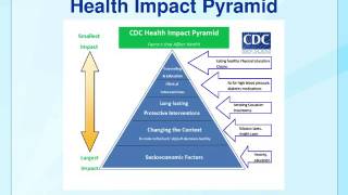 10 Selecting NCD Interventions  CPP NCD Epidemiology [upl. by Arimay]