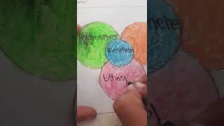 Drawing the diagram part 3 AnleshaA5G [upl. by Aguste]