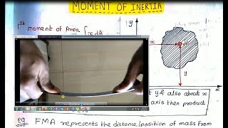 Moment of inertia and its significance [upl. by Market204]