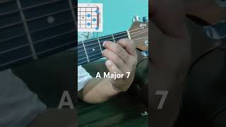 Amaj7 howtoplayguitarforbeginners Major7 chord lesson youtubeshorts [upl. by Heti]