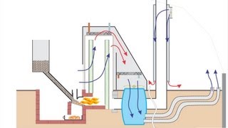 Rocket Mass Heater  On Steroids [upl. by Peednas767]