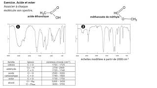 TERMspé Spectroscopie IR  exercices dentraînement [upl. by Oly]