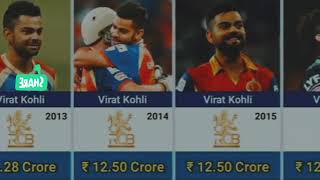 virat kohli RCB20082025 AUCTION PRICE [upl. by Aratas]