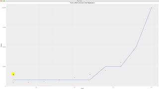 decision tree regression in R video 62 machine learning [upl. by Knowland]